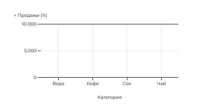 Области 100%
