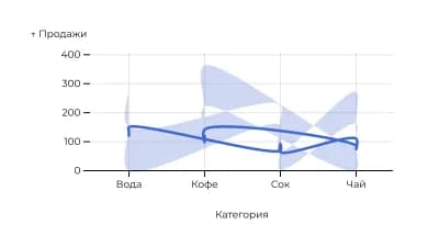 Область
