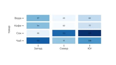 Тепловая карта (авто)