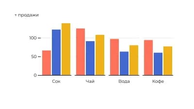 Сгруппированная (сорт.)