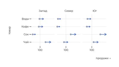 Трельяж со стрелками