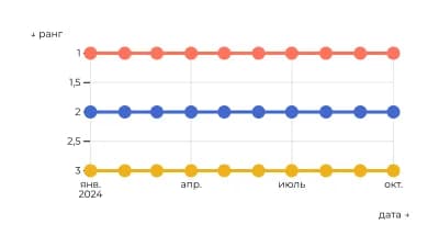 Изменение рейтингов
