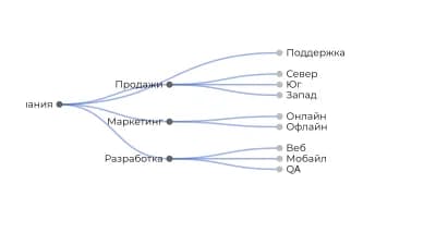 Кластерная диаграмма