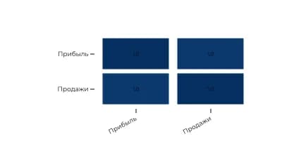 Корреляции