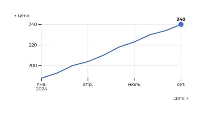 Вертикальное перекрестие