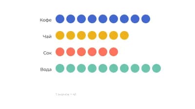 Пиктограммы (isotype)