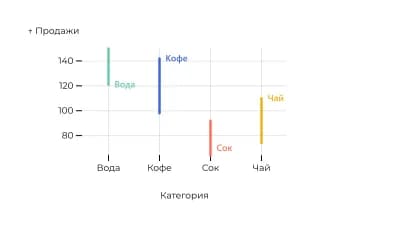 Мультилиния с подписями
