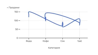 Линейная