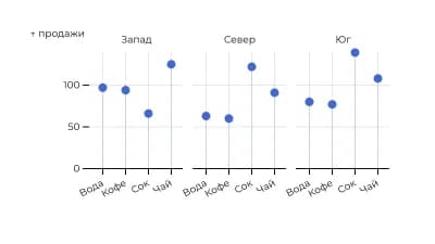 Леденцы по фасетам