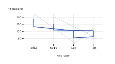 Скользящее среднее