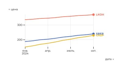 Мультилиния с точками