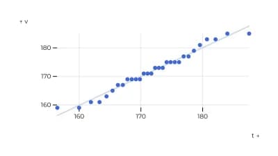 Квантильный (Q-Q)