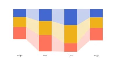 Ленточная диаграмма