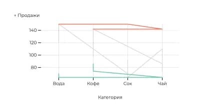 Скользящий мин/макс