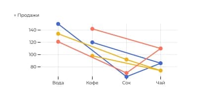 Слоуп-график