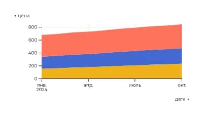 Порядок наложения