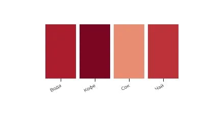 Полосы (heatmap-строка)