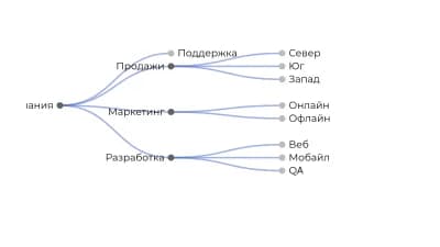 Дерево