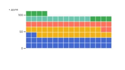 Вафля-опрос