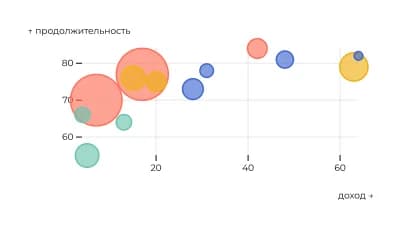 Богатство и здоровье