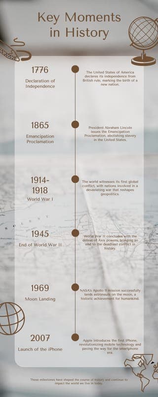 Серая и Коричневая Карта, Обратная История, Данные, Временная Шкала, Инфографика