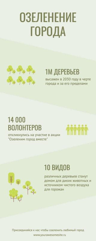 Инфографика по Высадке Деревьев в Светло-зеленом Стиле